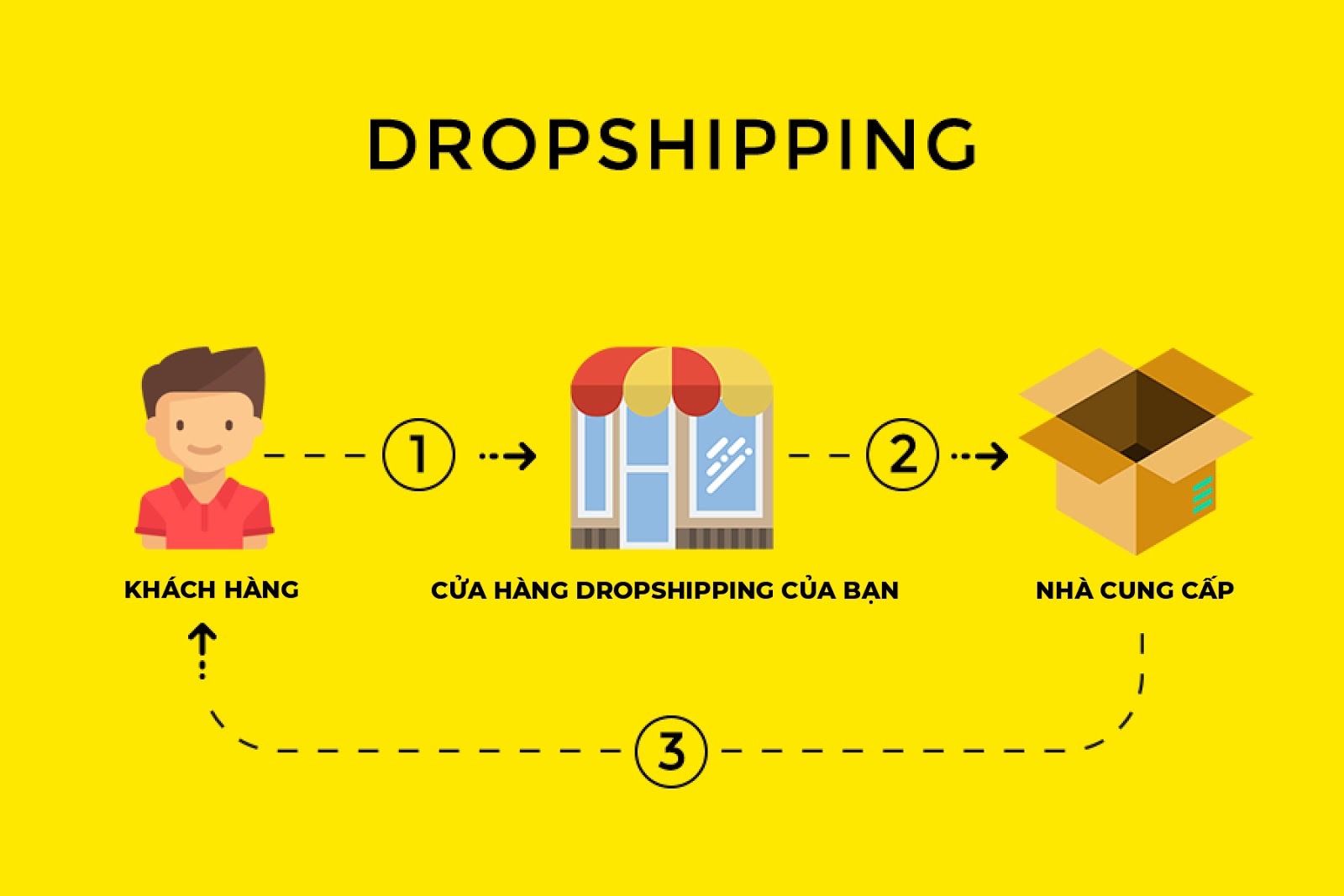 việc làm online dropshipping