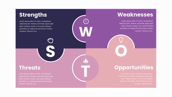 swot sáng tạo trong kinh doanh