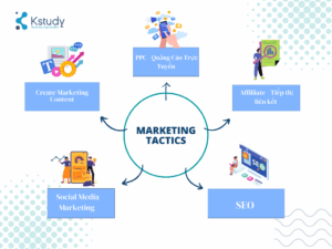 chien-thuat-marketing-la-gi