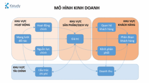 mo-hinh-kinh-doanh