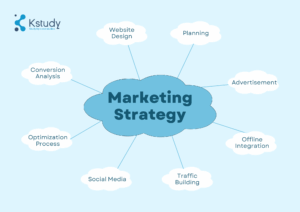 chien-luoc-marketing-la-gi 