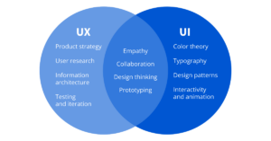 F-pattern vs Z-pattern