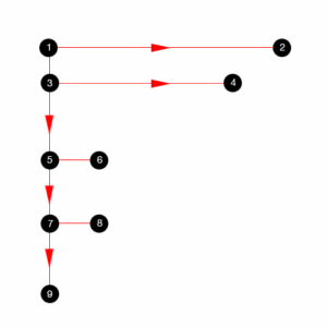 F-pattern vs Z-pattern