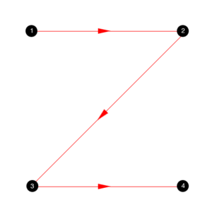 Z-pattern