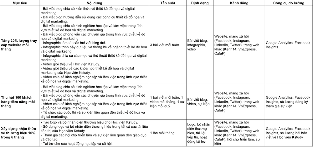 Mẫu kế hoạch nội dung cho website