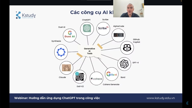 các công cụ AI hữu ích
