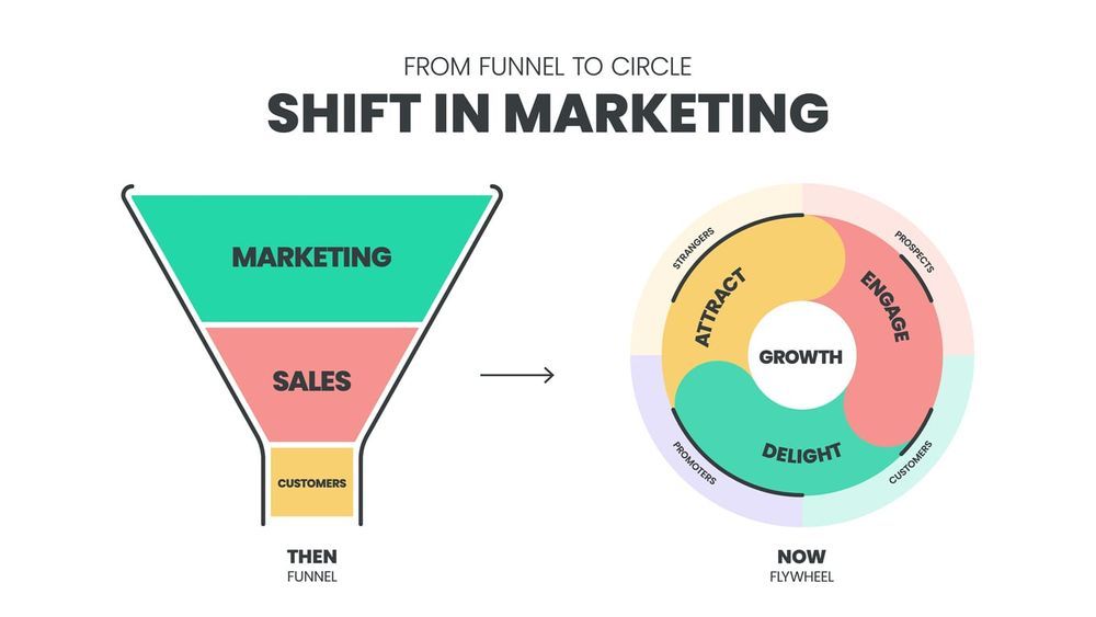 phễu marketing 