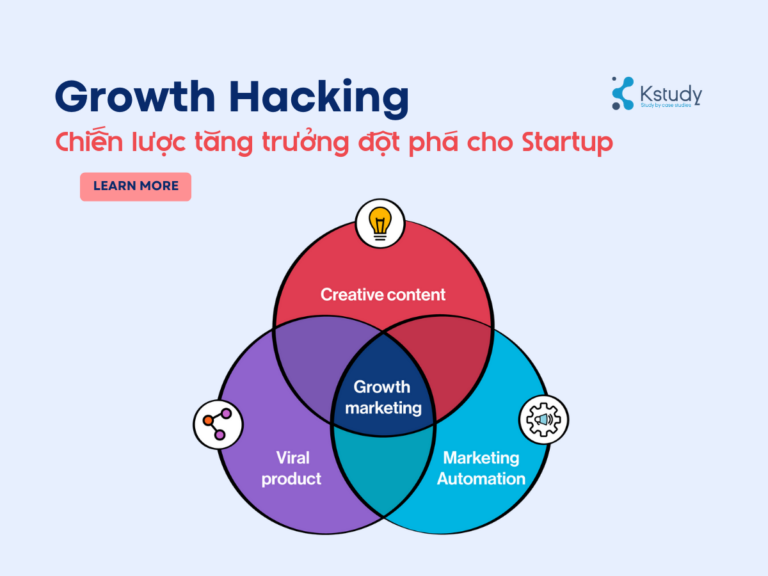 growth hacking