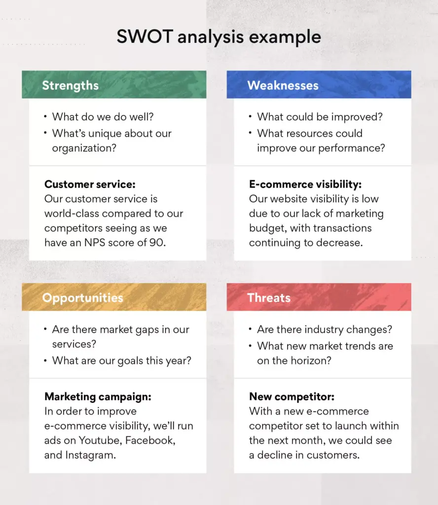 chiến lược marketing