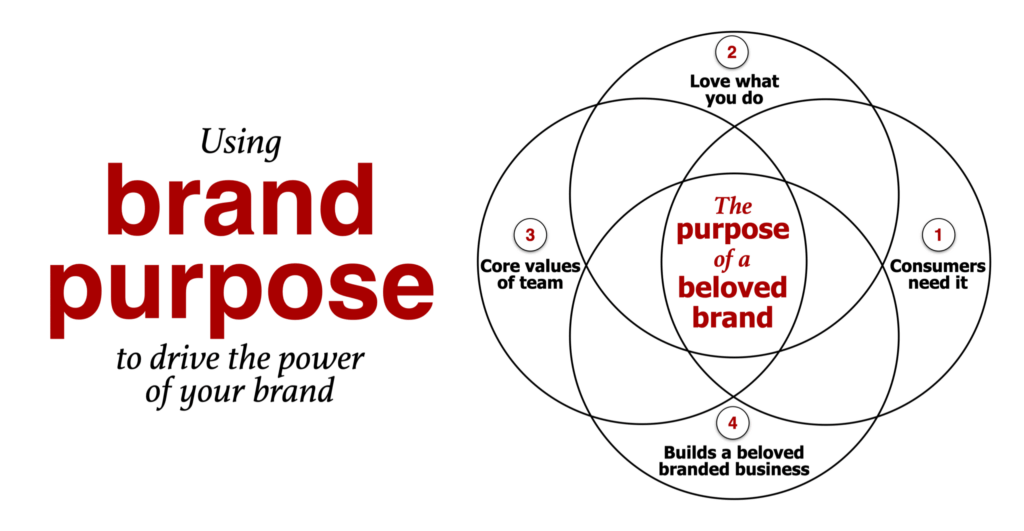 brand purpose