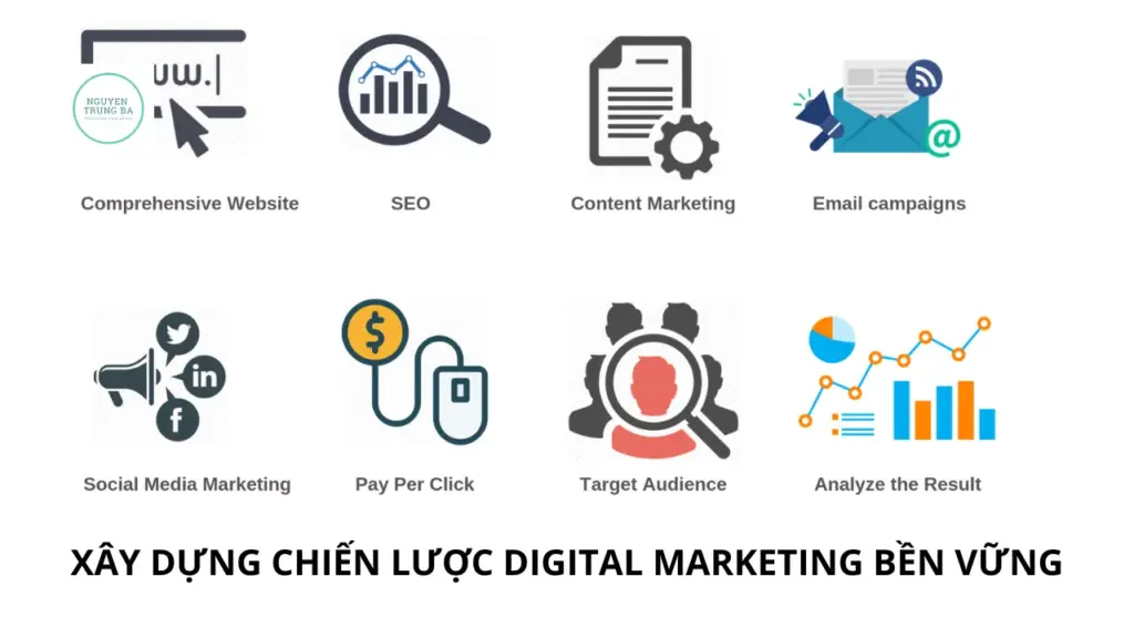 chiến dịch digital marketing