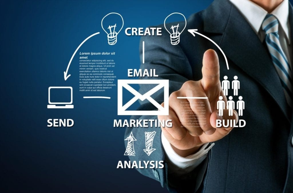 chiến dịch digital marketing 