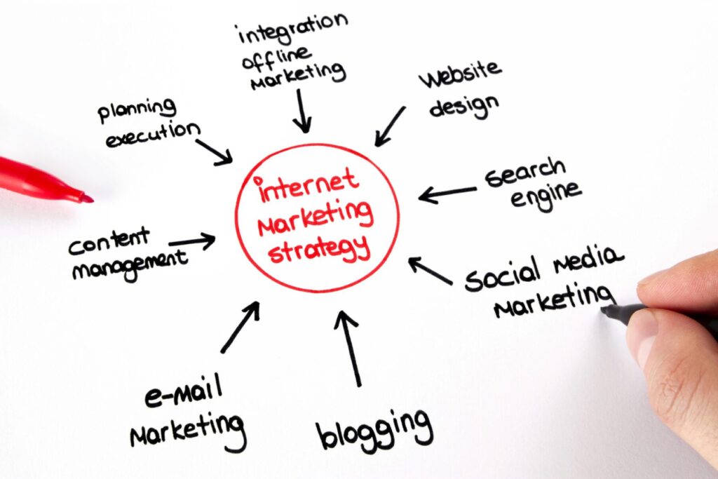 digital marketing fullstack