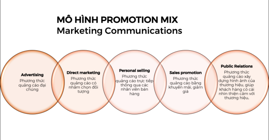 Promotional Marketing
