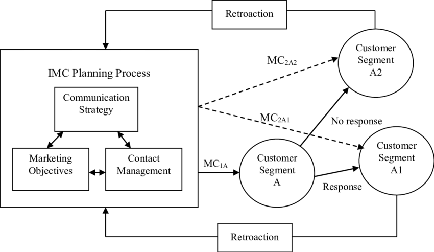 IMC Framework 