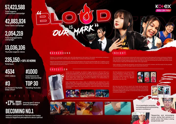 Music Marketing 
