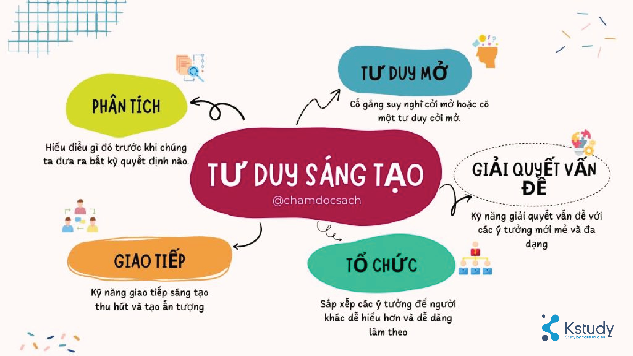 kỹ năng 