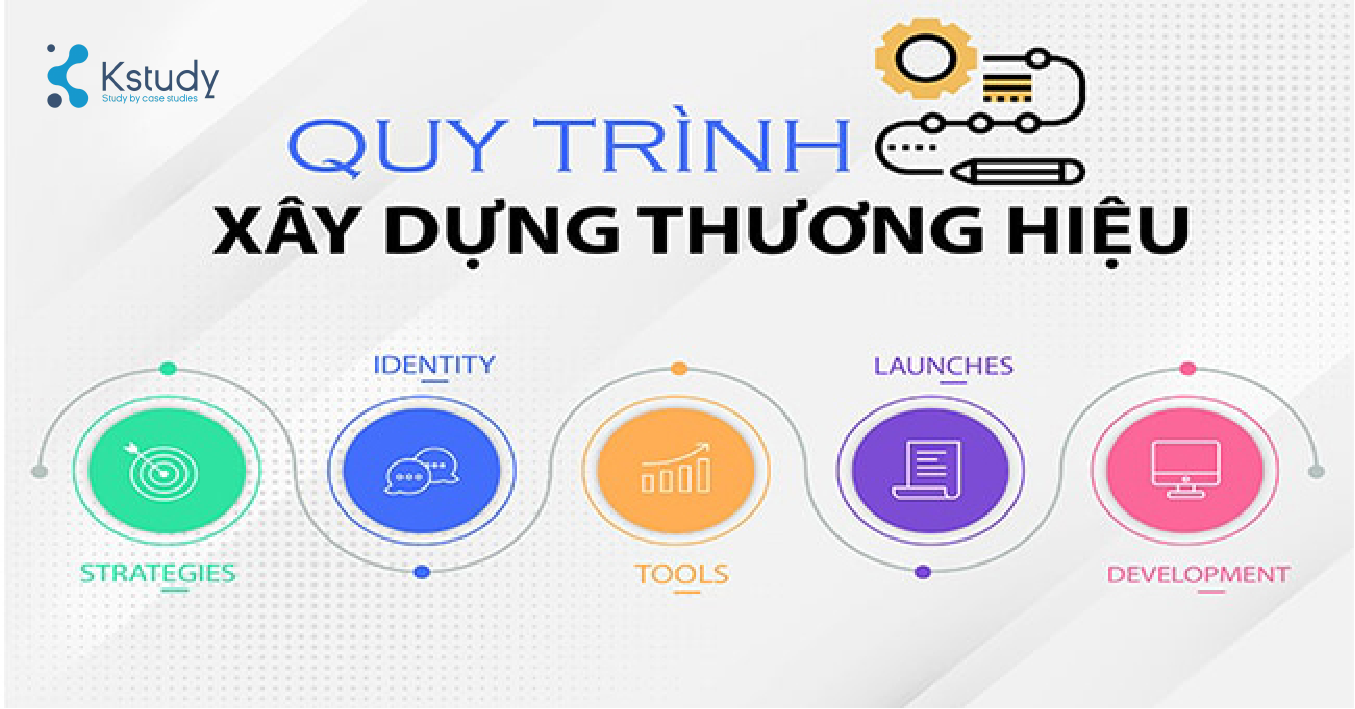 hành trình xây dựng thương hiệu