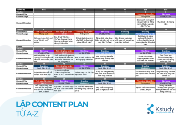 Lập content plan từ a đến z