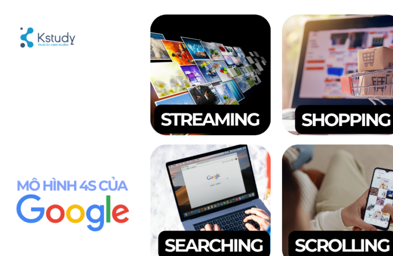 MÔ HÌNH 4S CỦA GOOGLE