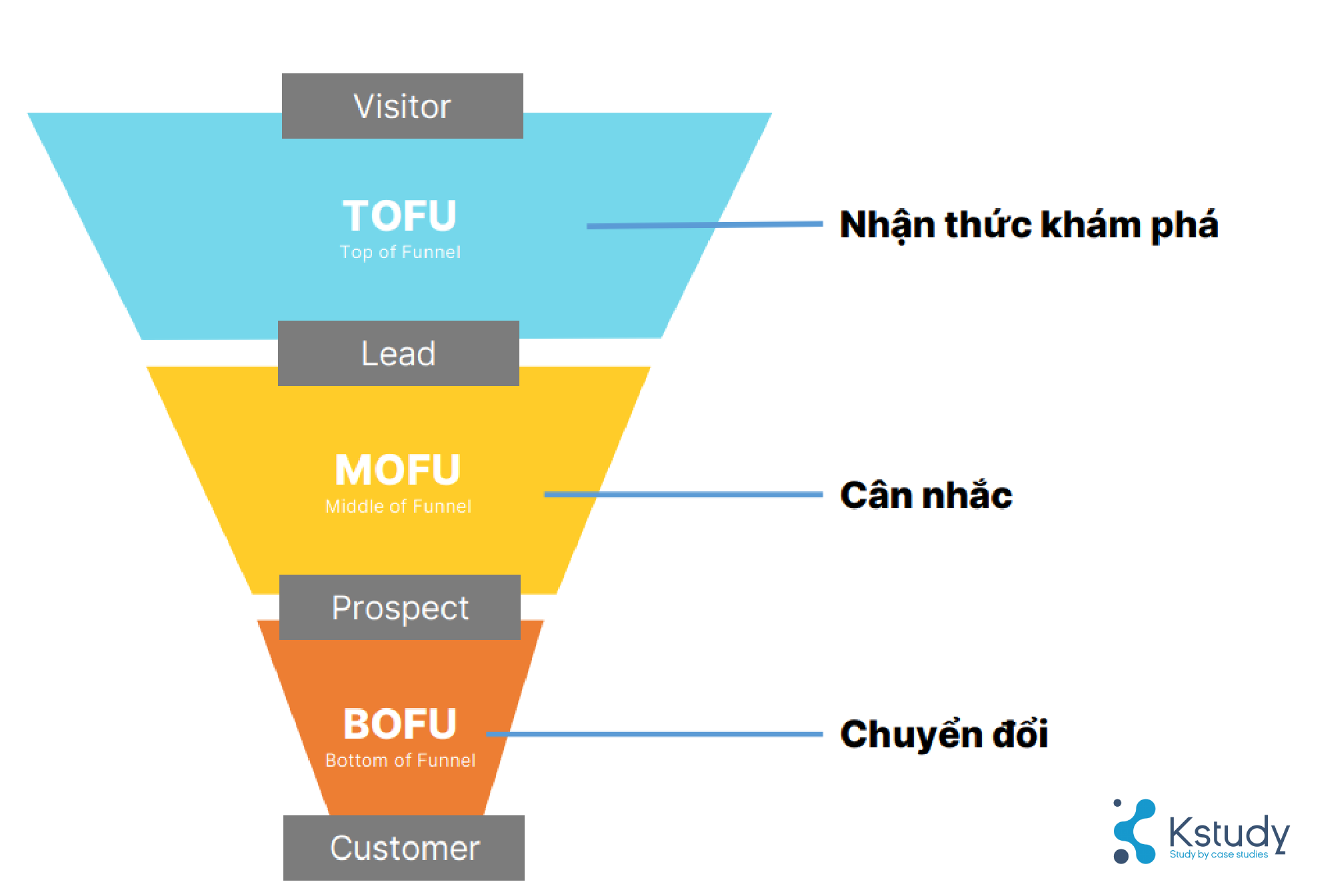 content phễu 