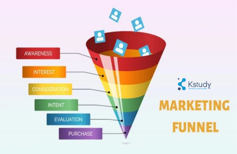 Phễu Marketing và những điều bạn cần biết về phễu Marketing