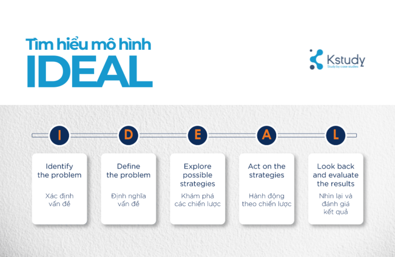 Tìm hiểu mô hình IDEAL