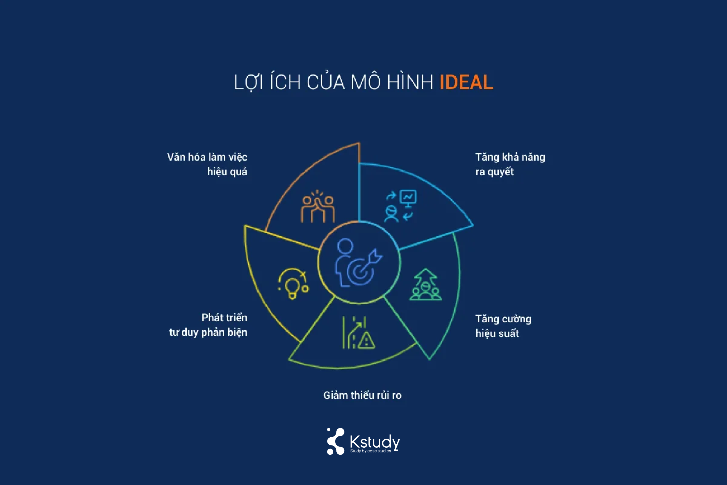mô hình IDEAL