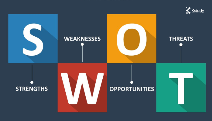 SWOT