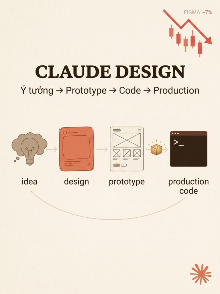 Claude design ra mắt